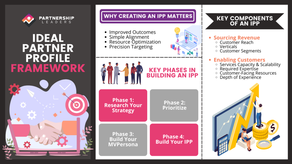 Partners G15Tool: Partnership Guide