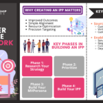 Partners G15Tool: Partnership Guide